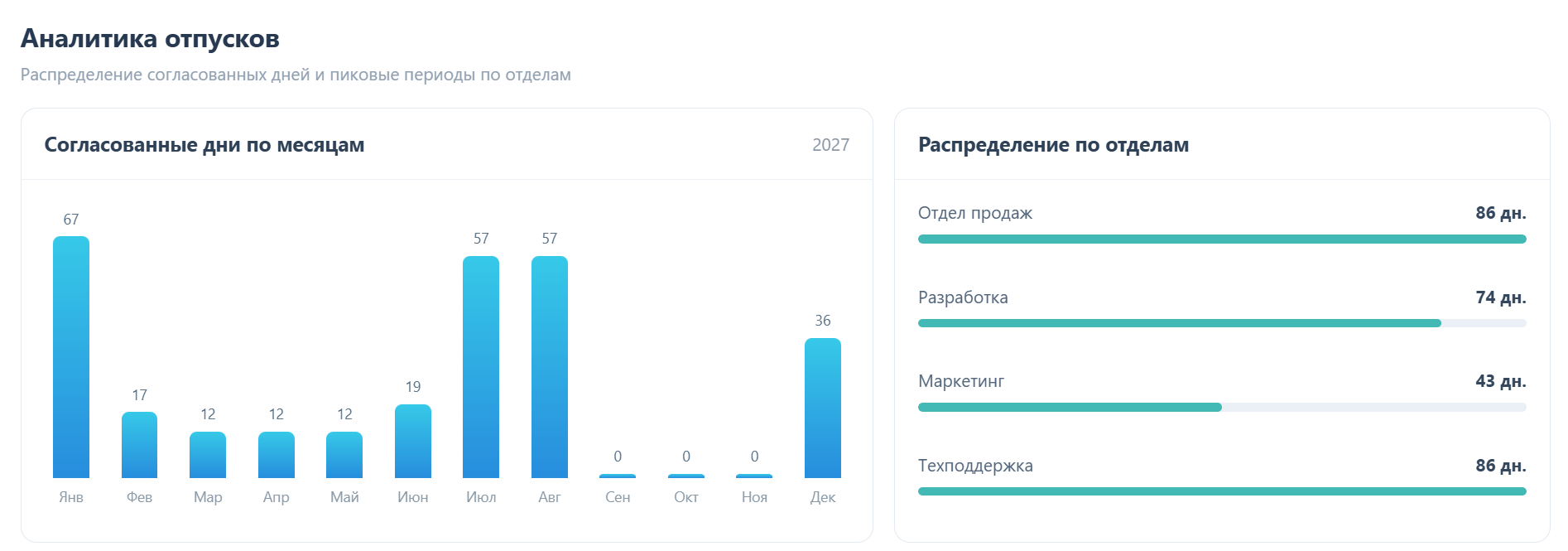 Аналитика отпусков в Битрикс24 Аналитика отпусков в Битрикс24